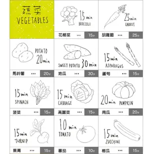 美國Baby brezza食物調理機(數位版)【送專用蒸鍋+Baby Banana 珊瑚心型香蕉牙刷】