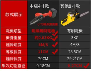 【居家家】家用小型電動手鋸 2代電鋸 21TV充電式往復鋸 電動馬刀鋸 伐木鋸 修枝鋸 (6.2折)