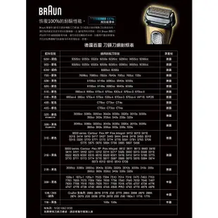 [全新百靈正品]德國原廠百靈 BRAUN 32B 32S 刮鬍刀 刀頭 刀網組 Series3 S3 3040 3090