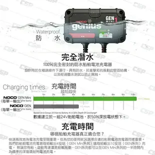 NOCO Genius GENM1 mini水陸兩用充電器 /加水電池 膠體電池 鈣電池 AGM EFB 維護電池充電