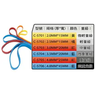 【ALEX 護具】大環狀乳膠阻力帶-中量級 瑜珈繩 健身彈力帶 拉力帶 訓練帶(C-5703)