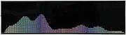 LED Music Spectrum Display Analyzer, Music Voice Rhythm Spectrum Display, RGB Audio Level Bar Display Analyzer Board with 36 Display Effects, 16 Colors, 5 Clock Modes, Remote Control, for Car, Studio