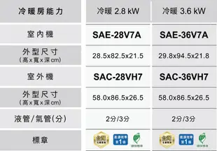 台灣三洋4-5坪一級變頻冷暖分離式冷氣SAC-28VH7+SAE-28V7A~自助價無安裝 (4.4折)