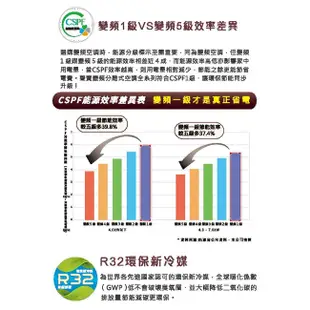 【適用2~3坪】聲寶冷氣SF全機防鏽系列AM/AU-SF22DC分離式【變頻冷暖】【含基本安裝】【請詳讀商品詳情】