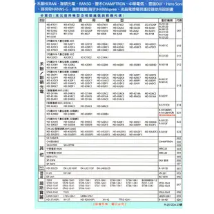 全新適用禾聯碩HERAN液晶遙控器R-5012D 5011C/B R-3213D 5013F/12F/12F/21F