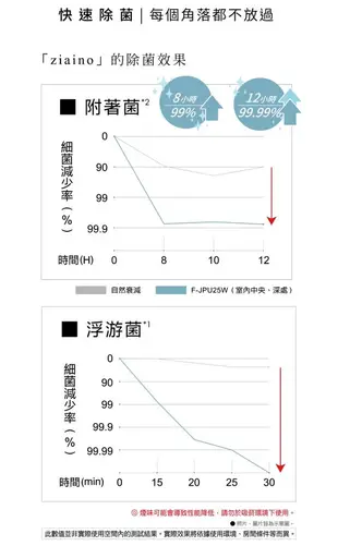 【Panasonic 國際牌】Ziaino除菌脫臭空間空氣清淨機 (次氯酸滅菌 /消毒/殺菌) (10折)