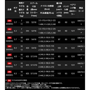 (桃園建利釣具)20年追加SHIMANO STELLA SW 6000PG/HG頂級 捲線器 黑寶