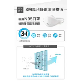 3M 淨呼吸 超濾淨/淨呼吸型進階版 空氣清淨機 適用3-7.5坪 CHIMSPD-01UCRC/ FA-M12