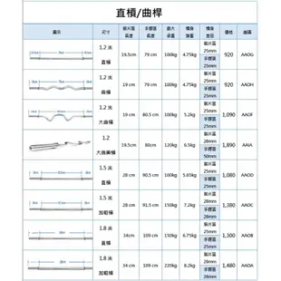 可開發票 1.2米直槓  直徑2.5CM裝片區 槓鈴槓 練習槓 女用槓 健身 重量訓練 深蹲 舉重 AAOG客滿來