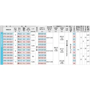 【HAWRIN 華菱】 【DNE-50KIGSH/DTC-50KIGSH】R32變頻一對一分離式冷氣(冷暖型)1級(含標準安裝)