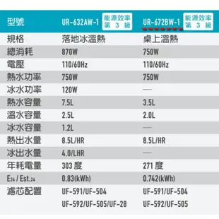 贈濾心 賀眾 賀眾牌 672 微電腦 桌上 純水機 飲水機 UR-672BW-1 溫熱 ur672bw1