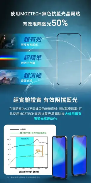 MOZTECH 全球首創 無色抗藍光晶霧貼 霧面 秒貼款 適用 iPhone 12 Pro Max (5.9折)