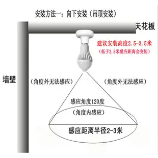 【居家寶盒】5W紅外線感應LED燈泡 人體自動感應球泡燈 LED燈 E27 節能燈泡 自動點亮 自動 (4.4折)