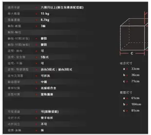 二手現貨 Quinny Zapp Xtra 2 嬰兒推車 邁阿密限定色 附提籃轉接器