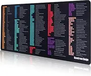 DAWNTREES XXL Excel Shortcut Mouse Pad, 90×40cm Excel Desk Mat,PC Office Spreadsheet Keyboard Mat.