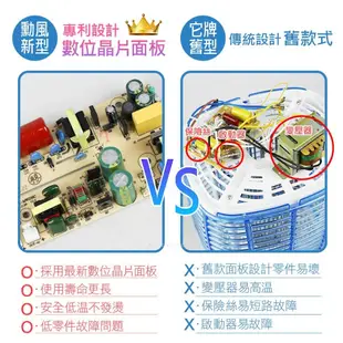 【勳風】台灣製15W誘蚊燈管電擊式捕蚊燈(DHF-K8965)螢光外殼/最新數位晶片