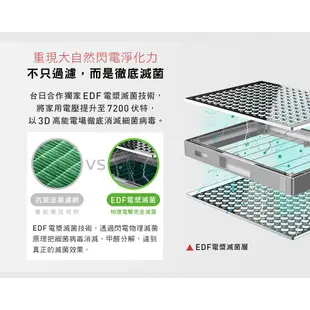 克立淨 A71 雙層電漿滅菌空氣清淨機 永樂屋健康福祉