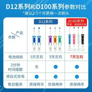 【特價】台灣公司保固+發票 德國歐樂B 博朗 Oral-B 電動牙刷D100 成人美白軟毛 防水 德國原廠公司貨 充電式