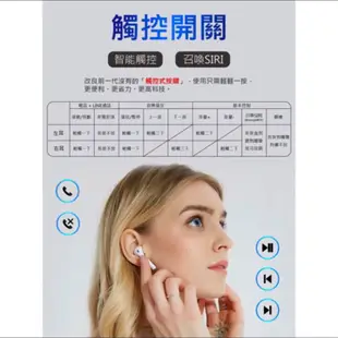 i12 藍牙5.0 馬卡龍色 觸控 耳機 聽歌通話約300分鐘 長效 彈窗 藍芽 i7S 無線藍芽耳機 蘋果 安卓