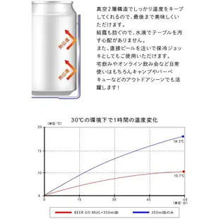 日本 CB JAPAN 鋁罐保冷罐 beer go mug 露營 戶外 啤酒 飲品 保冰 登山 暢飲【小福部屋】