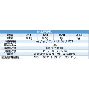[#019] JWP 台灣品牌 防水秤 桌上型 電子秤 多種規格 最重秤到30kg IP68 防水等級 可外接雙螢幕