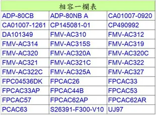 富士 Fujitsu LifeBook 90W 原裝 變壓器 充電器 電源線 充電線 19V 相容4.22A 3.42A FMV-AC321 FMV-AC312 FMV-AC320 FPCAC26 FPCAC33 FPCAC33AP FPCAC53 FPCAC57 FPCAC62AP FPC04536DK FPCAC62AR FMV-AC320A FMV-AC320C FMV-AC321C FMV-AC322 FMV-AC325A FMV-AC327 FPCAC44B