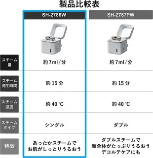 日本 TWINBIRD 蒸臉美顏機 SH-2787 蒸臉器 蒸臉機 保濕 美容 加溼 補水 水嫩肌 禮物【小福部屋】