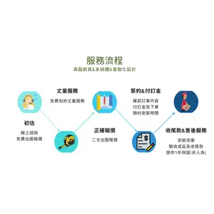 【森磊廚具&系統櫃】限時促銷活動 客製化設計！工廠直營！205cm石英石檯面+木心桶身+水晶門板