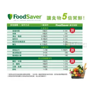 美國 FoodSaver ( FM2110 ) 家用真空包裝機 -原廠公司貨【福利品下殺出清】