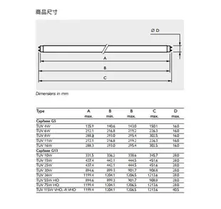 飛利浦 PHILIPS TUV T5 8W 殺菌燈管 適用 奶瓶消毒鍋 烘碗機 紫外線殺菌燈管 (5.1折)