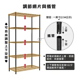 層架插管｜120X60X210H四層架 單層平均荷重50KG 層架 鐵架 貨架 鐵力士架