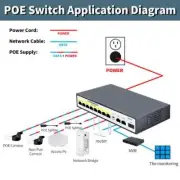 Active Switch Network Switch With 1000Mbps For IP Camera/Wireless AP/Wifi Router