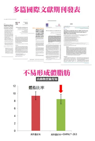 【常春樂活】雙健字認證佰益纖 60粒/盒-羅伊氏乳桿菌GMNL-263 (5.5折)