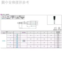 在飛比找蝦皮購物優惠-1.9 新款熱賣 0/L100/L固定握柄把手HA2-L63