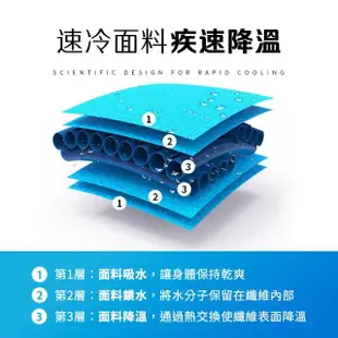 【JHS】5入組 運動吸汗降溫涼感纖維冰涼巾(涼感巾 運動毛巾 圓筒巾 冰爽巾 冰涼巾)