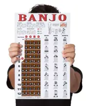 LAMINATED Banjo Chord Chart Poster Fretboard Rolls 5 String Chords Beginner