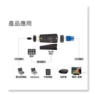 Uptech登昌恆   HC108A 攜帶型HDMI轉VGA影音轉換棒