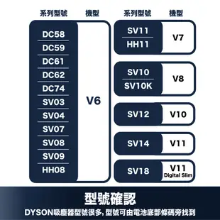 戴森 Dyson V6 V7 V8 DC59DC62DC74V6 大容量 3000mAh電池