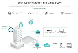 TP-LINK EAP620 HD(US) AX1800 無線雙頻吸頂式基地台 企業無線