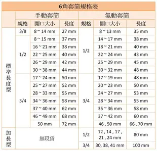 【上豪五金商城】【Genius 3/4 X 29 - 30mm 價格同 標準 6角 氣動套筒】 火焰板手 機車套筒 可用