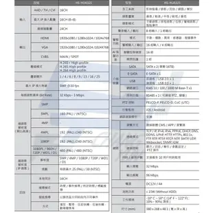 昌運監視器 新品推廣送4TB 昇銳 HS-HU6321 (替代HS-HQ6321) 16路 同軸帶聲DVR多合一錄影主機