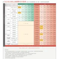 在飛比找蝦皮購物優惠-2023 煙波大飯店 聯合住宿券 住宿卷 高雄面交 宜蘭/新