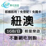 【數位旅遊】紐澳上網卡20天．每日1GB 降速吃到飽｜紐西蘭、澳洲