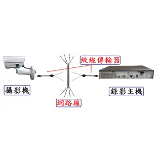 台中市 監視器安裝 1080P 四合一 豆干型 針孔攝影機 隱藏式攝影機 微型攝影機 監視器維修 遠端監控 密錄器