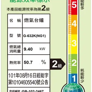 櫻花【G-632KSN】雙口台爐(與G-632KS同款)NG1瓦斯爐天然氣(全省安裝) 歡迎議價