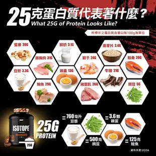 [美國 REDCON1] Isotope分離乳清蛋白粉 Whey Isolate Protein RC1