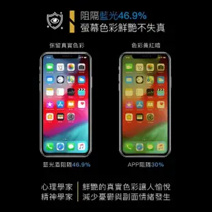 【藍光盾】OPPO A57 6.5吋 抗藍光高透螢幕玻璃保護貼(抗藍光高透)