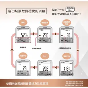 《現貨-免運》歐姆龍OMRON體重體脂計HBF-375體脂肪計 體脂計HBF375