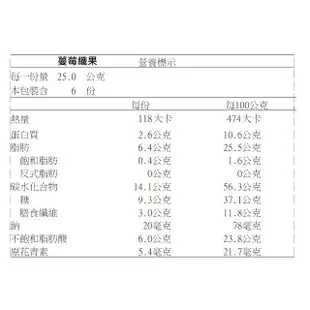 萬歲牌 綜合纖果145g/熱帶纖果155g/蔓莓纖果150g/元氣纖果 120g 聯華食品 現貨 蝦皮直送