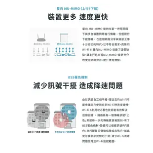 D-LINK 友訊 M32 AX3200 MESH WIFI-6 雙頻 無線網路 路由器 分享器 透天 大坪數 3入組